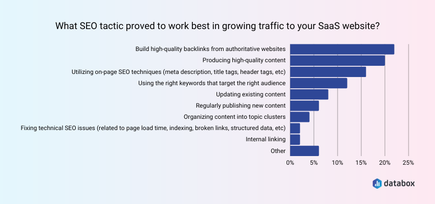 SEO traffic