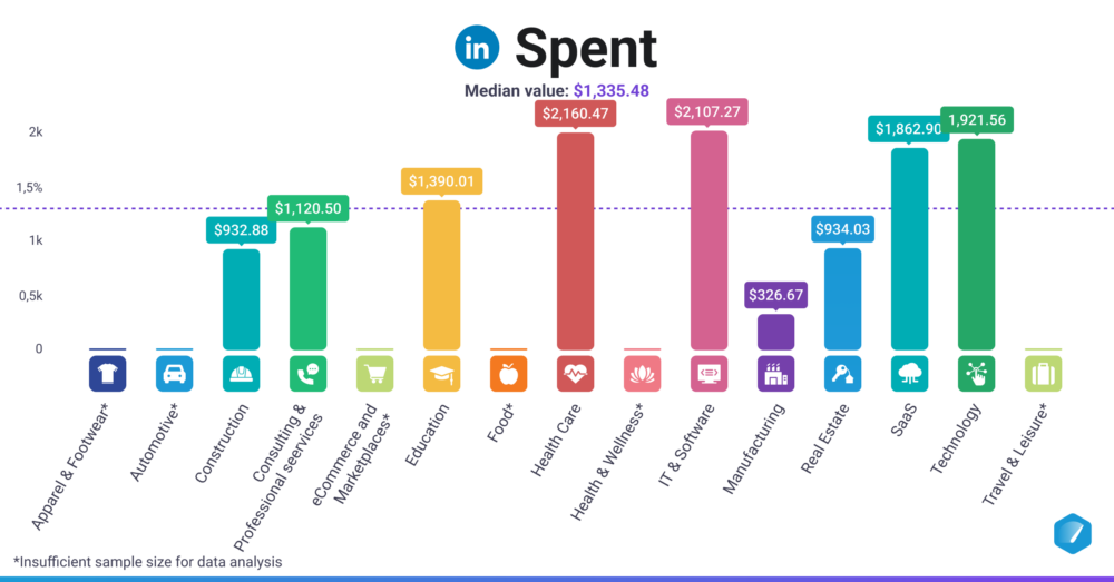 Spent (LinkedIn)