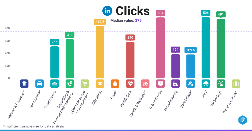 Clicks (LinkedIn)