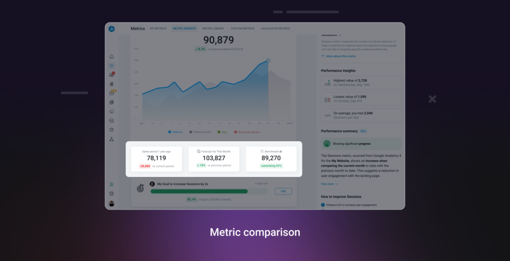 Metric comparison on the Metric Insights screen