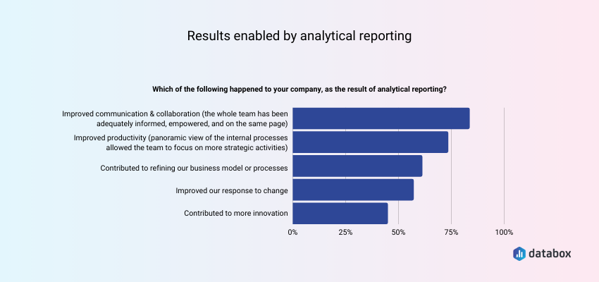 Benefits of Analytical Reporting