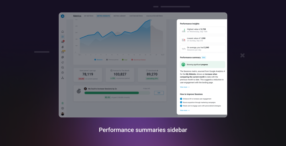 Performance summaries sidebar on the Metric Insights screen