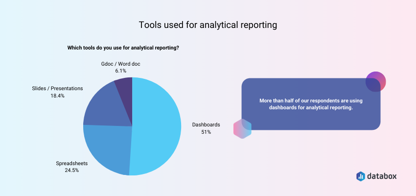 Top Tools for Analytical Reporting