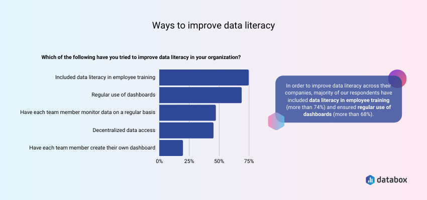 Ways to Improve Data Literacy Skills Across Your Team and Company