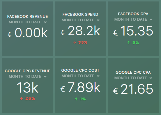 revenue channels datablock