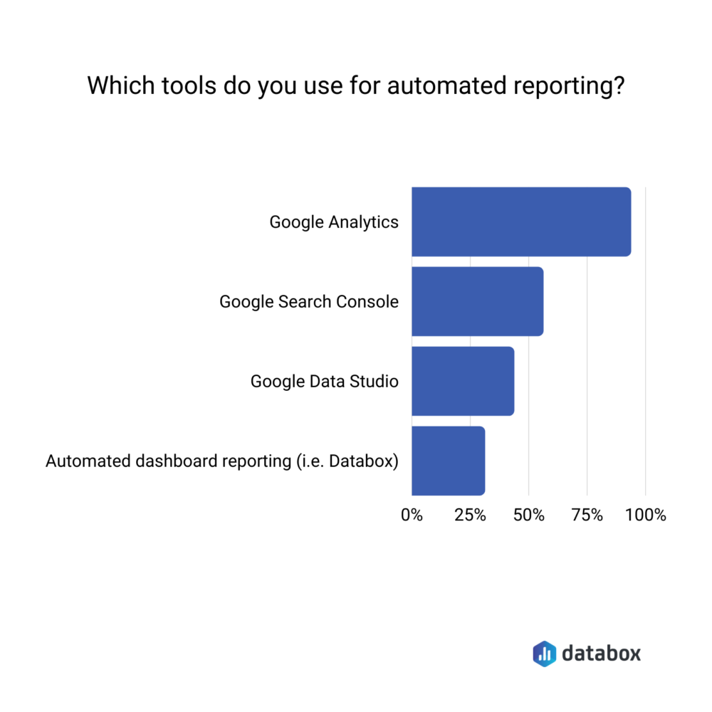 automated reporting tools