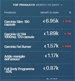 product revenue datablock