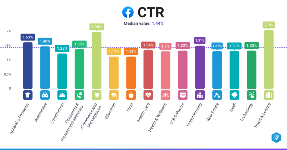 CTR (FB)