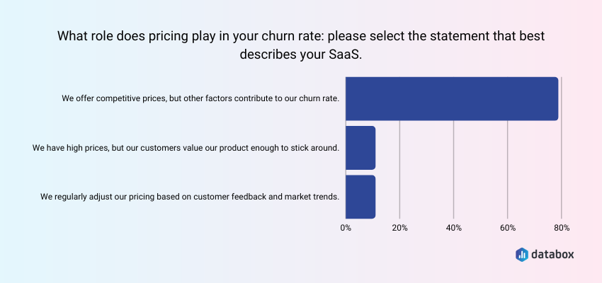 The role of pricing