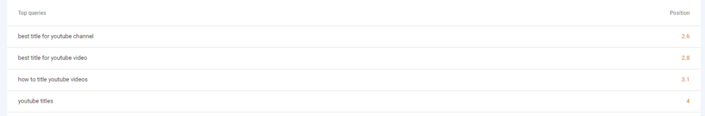 Average Position for Specific Queries