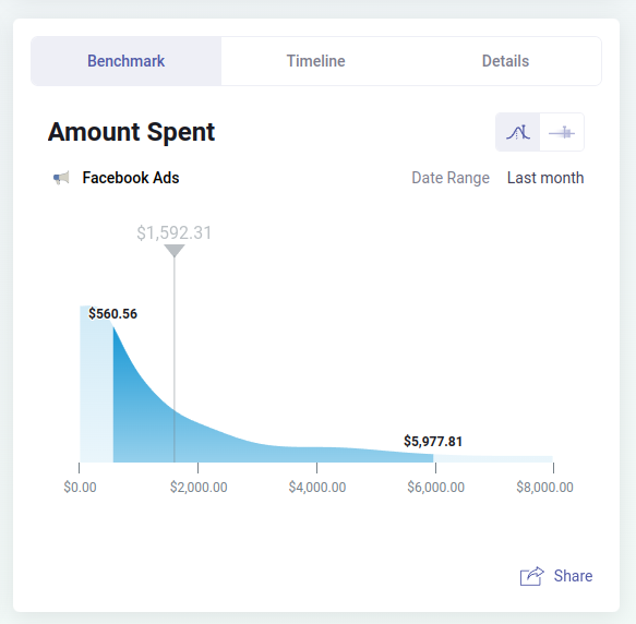 Amount spent Facebook Ads