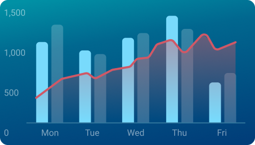 Databox visualization