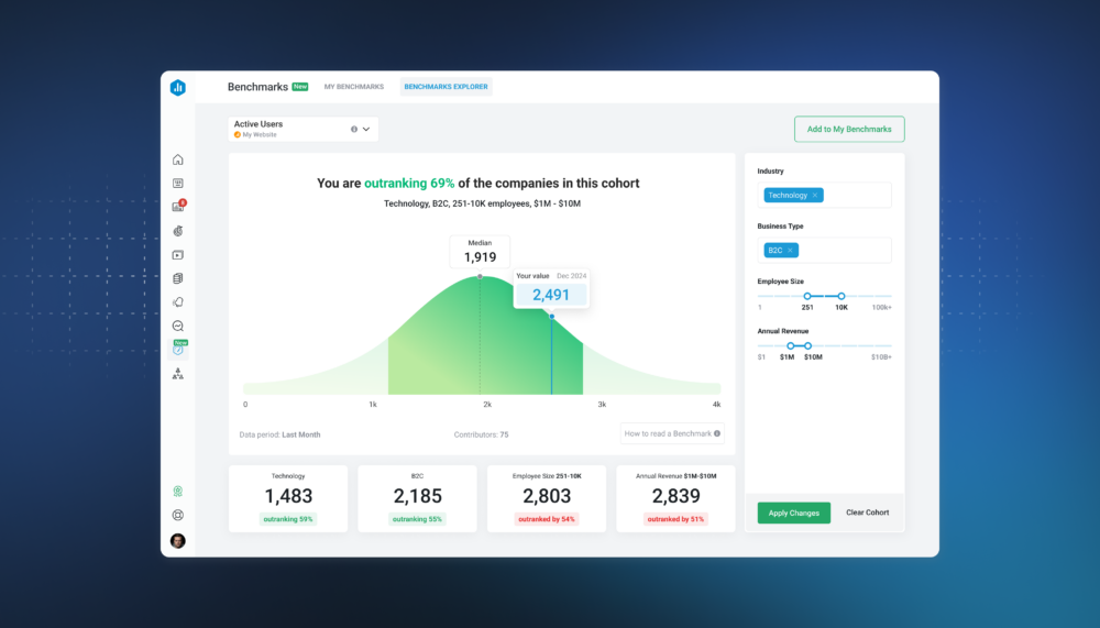 New in Databox: See How You Stack Up To Companies Like Yours With Benchmarks 