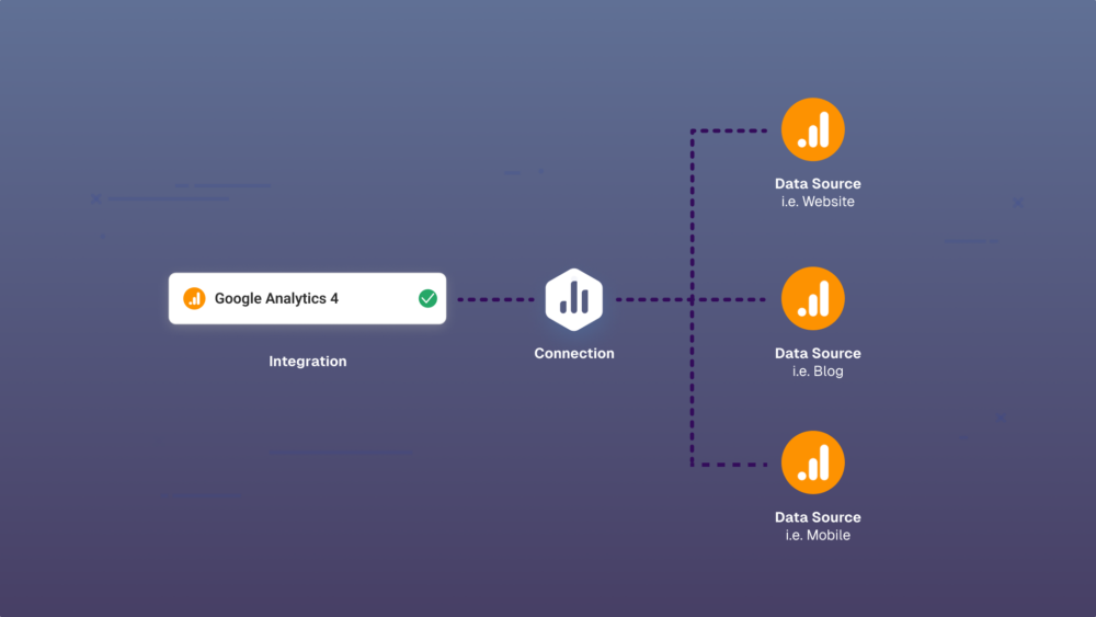 Improvements To The Way You Connect Your Data to Databox