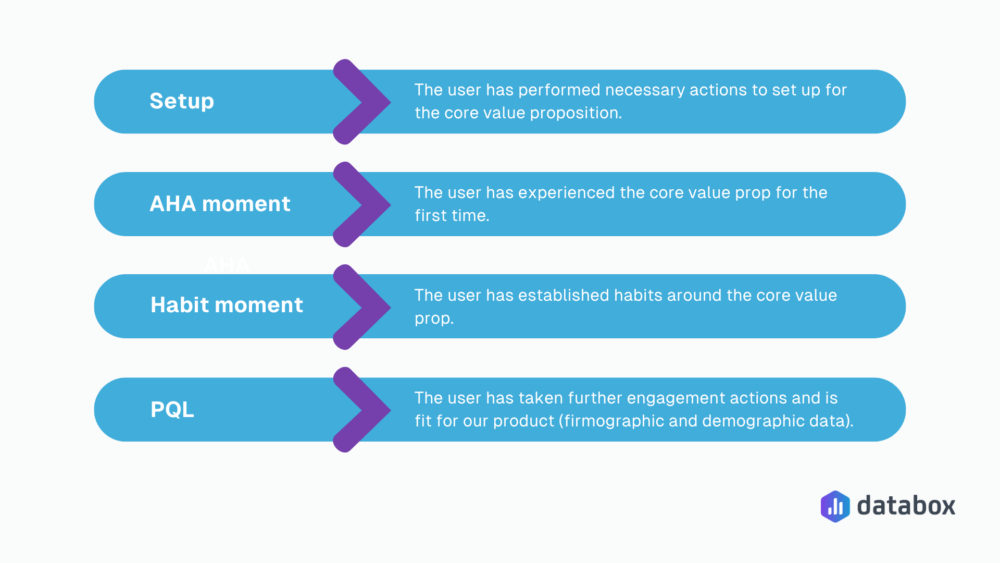 Boost Saas Growth with Activation Framework