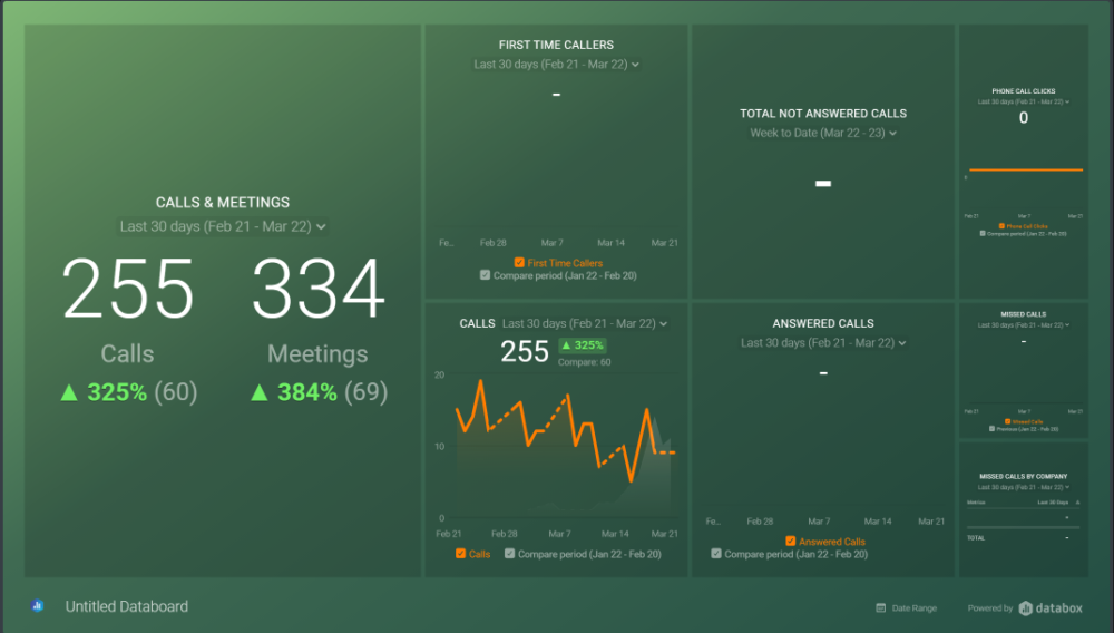 Call Center Metric Dashboard example