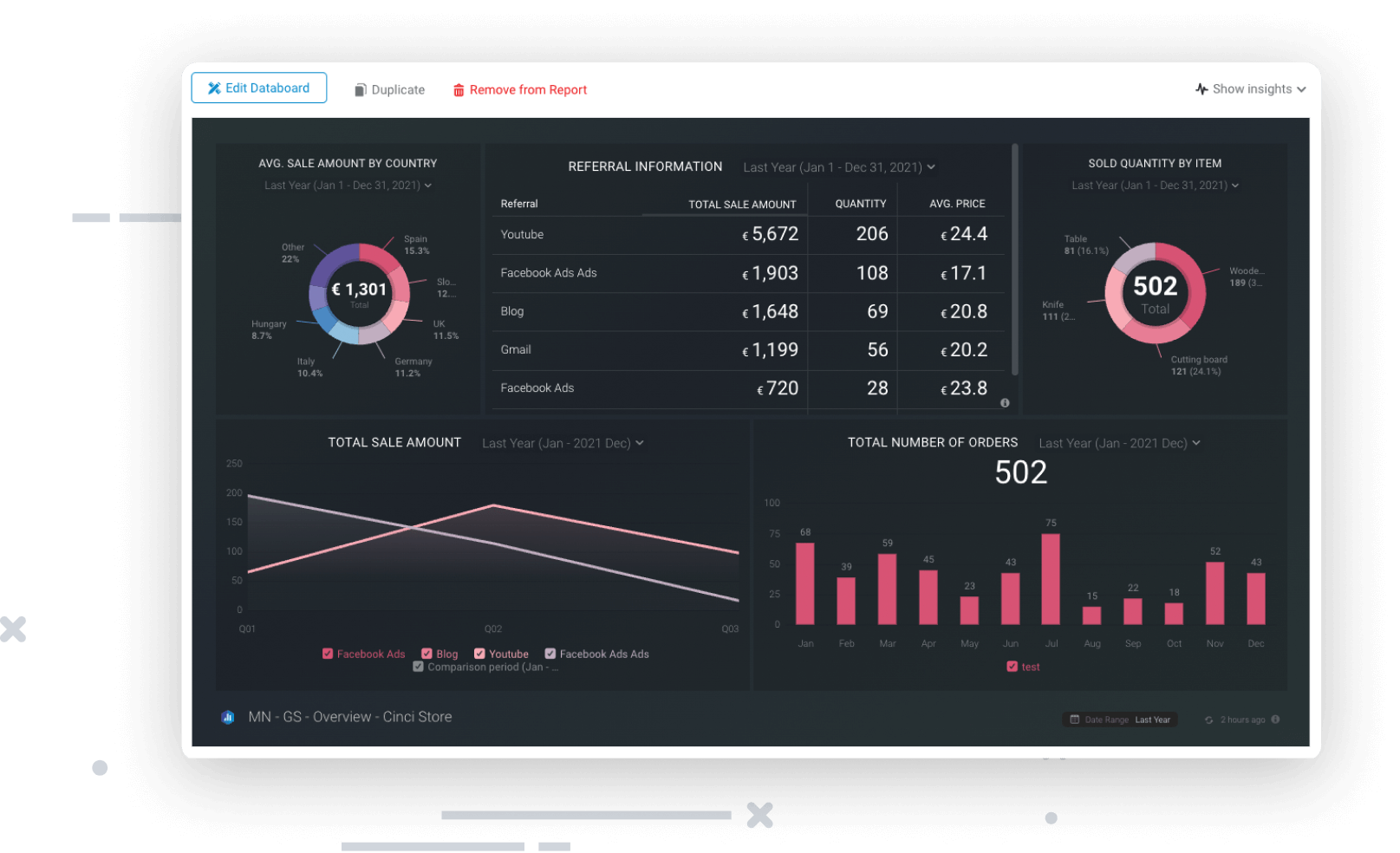 Dashboard Slide - Dashboard Reporting