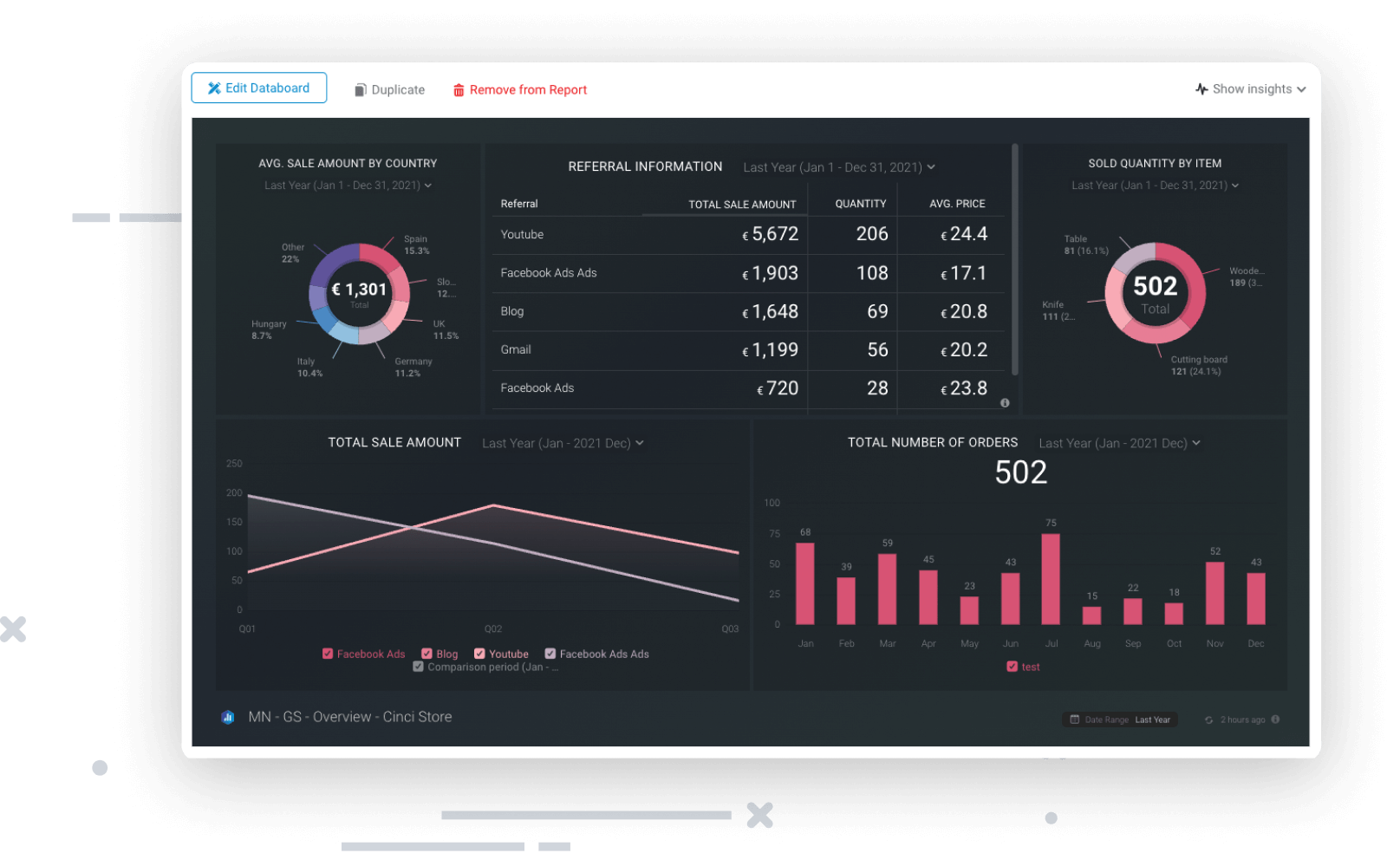 Dashboard Slide - Ecommerce