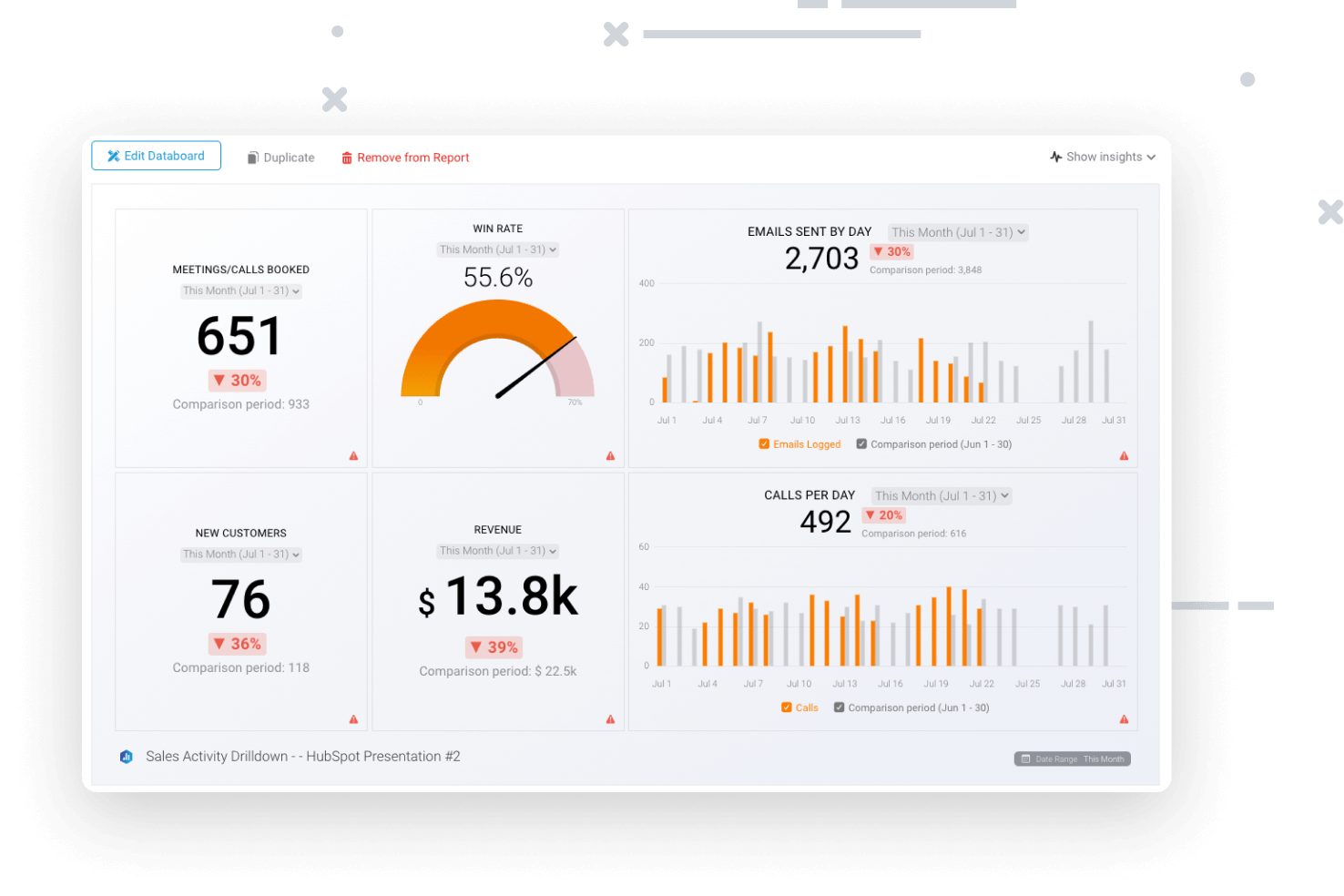 Dashboard Slide - Sales