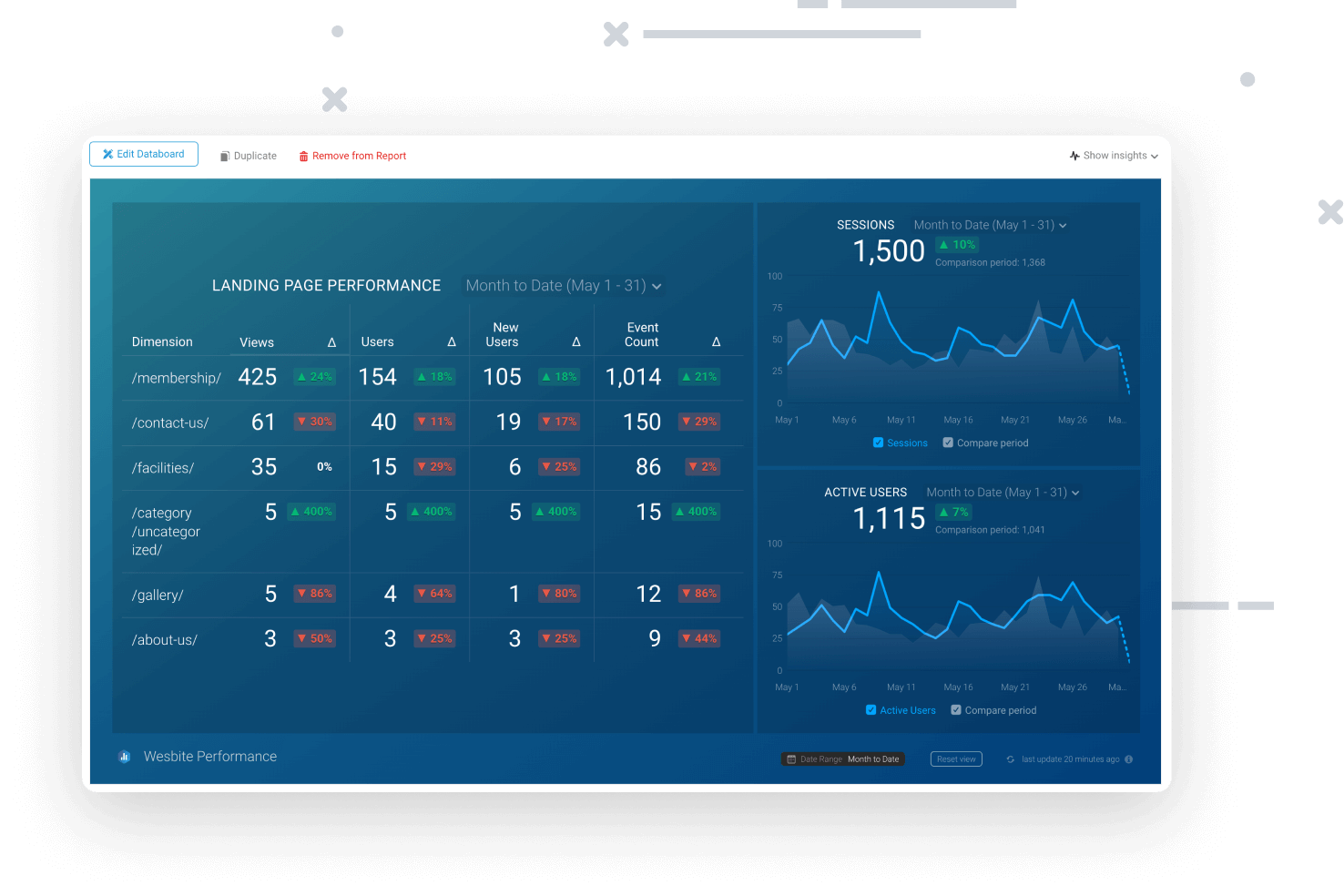 Dashboard Slide - SEO