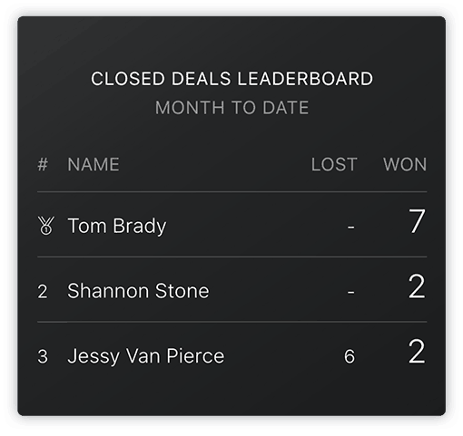 HubSpot Closed Deals Leaderboard