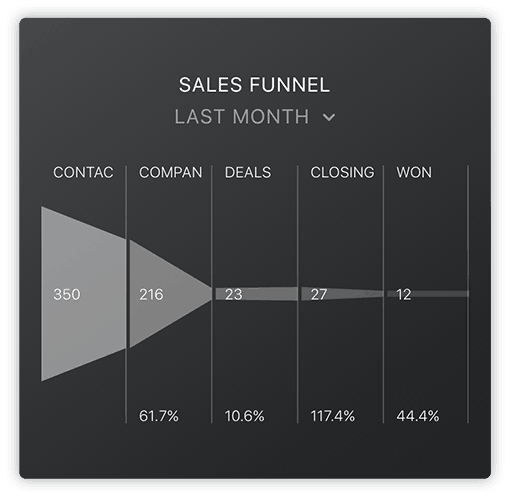 HubSpot Sales Funnel