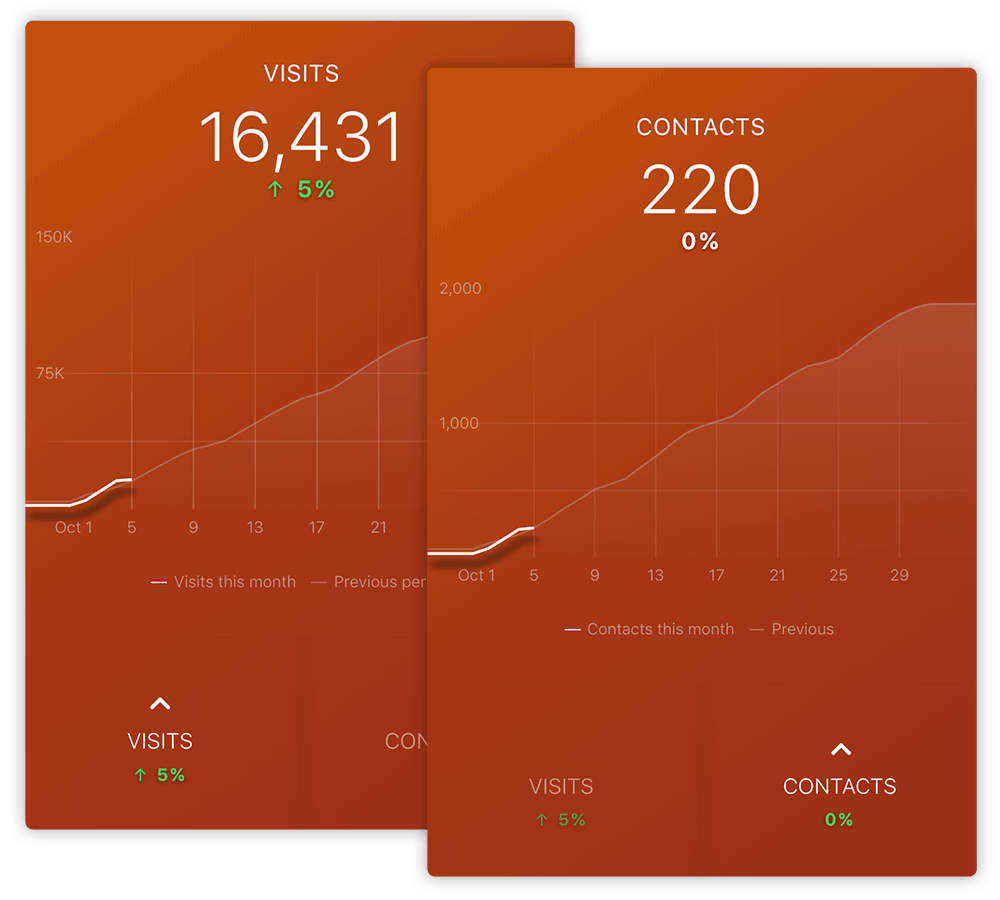 Datablocks HubSpot Visits Contacts