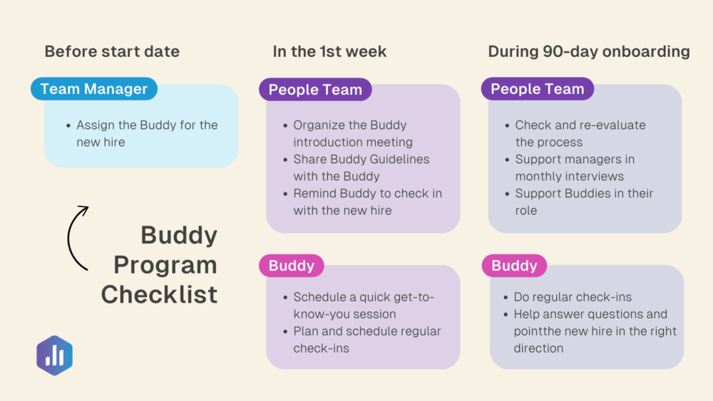 Databox Buddy Onboarding Program