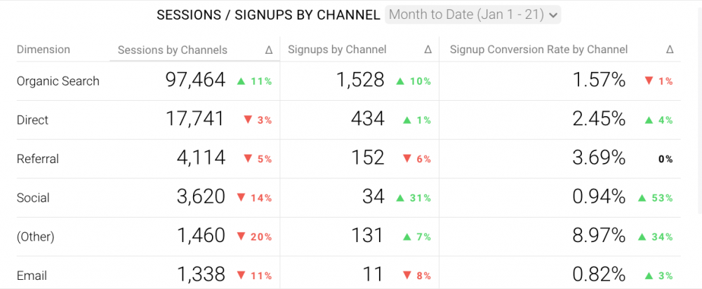 digital channel reporting