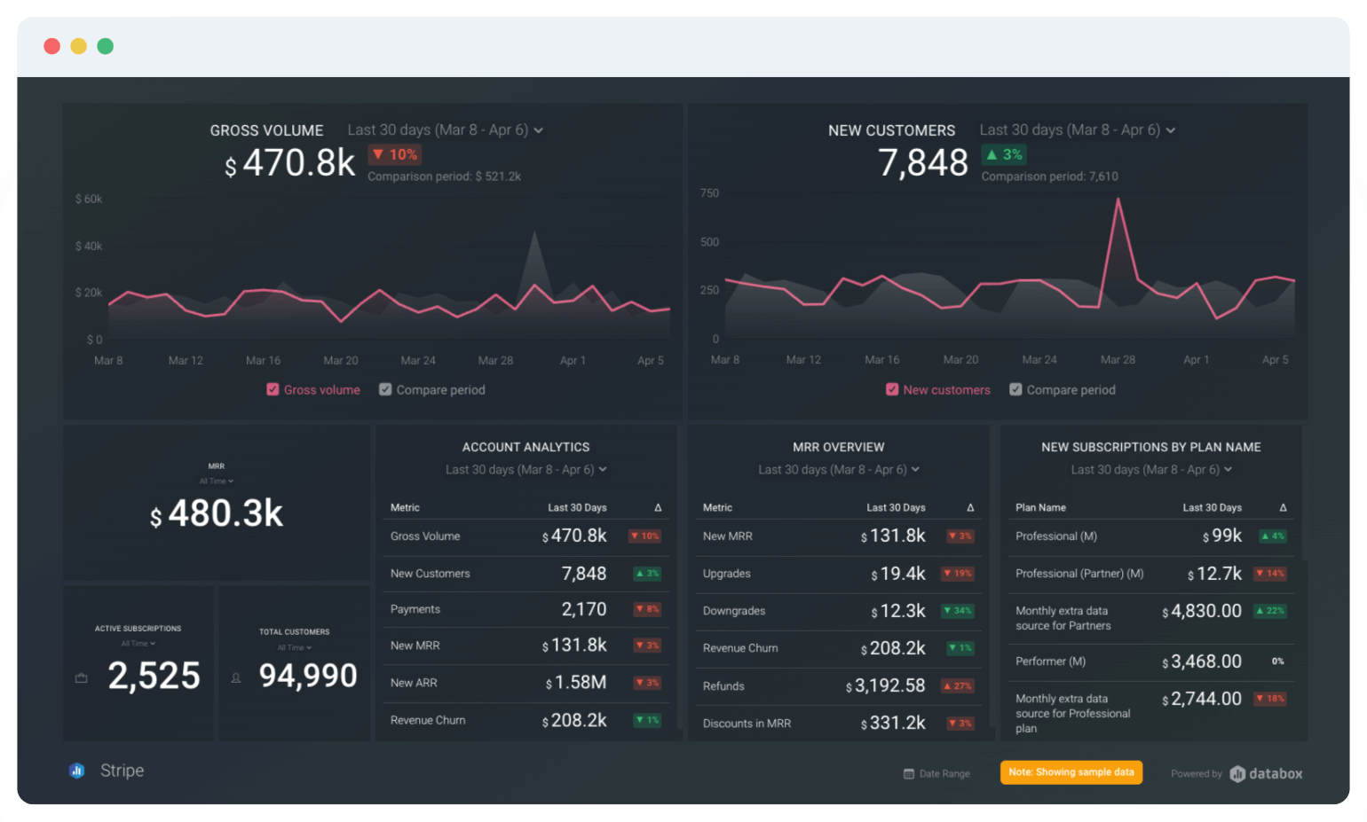 The Only Executive Dashboard Software That’s Free & Easy to Set Up is Databox