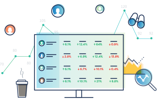 Client Performance