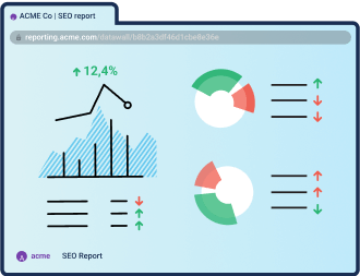 Goals aren’t hit in a spreadsheet. With Databox, you can visualize your goals against current performance so you can make adjustments when they matter most.