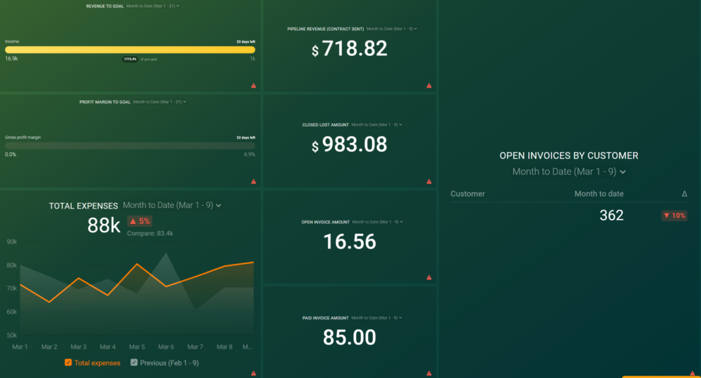 Financial Metrics Dashboard example