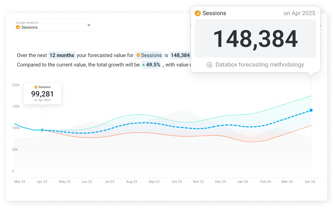 Predict future performance to plan better now