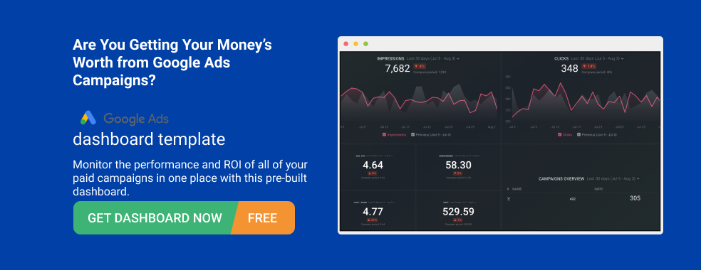 google_ads_dashboard_template_databox 