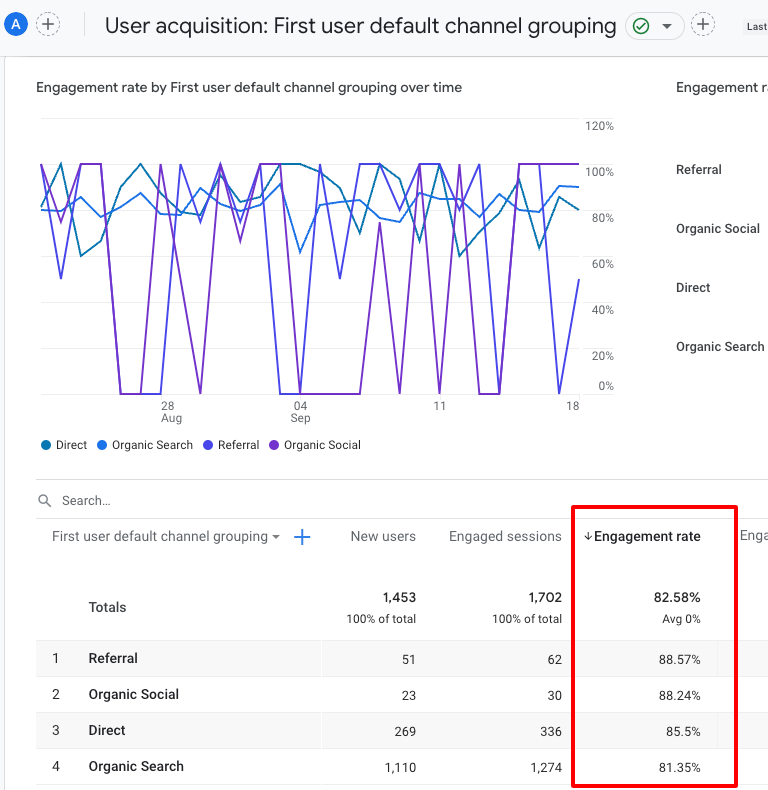 GA4 bounce rate metric replacement