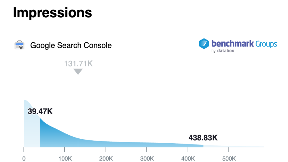 Google Search Console Impressions