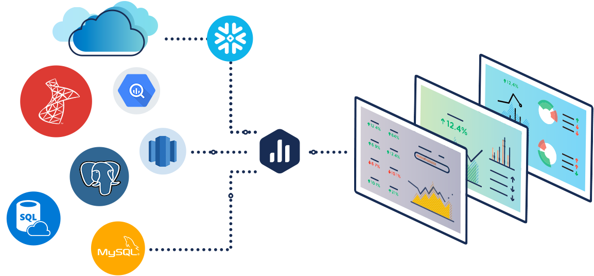 The Only SQL Dashboard Software That’s Free & Easy to Set Up is Databox