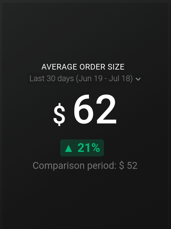 Average Order Size