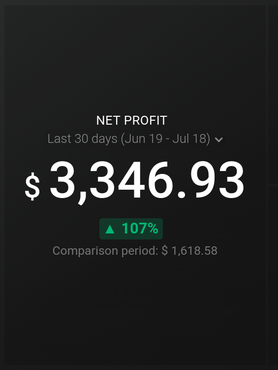 Net profit