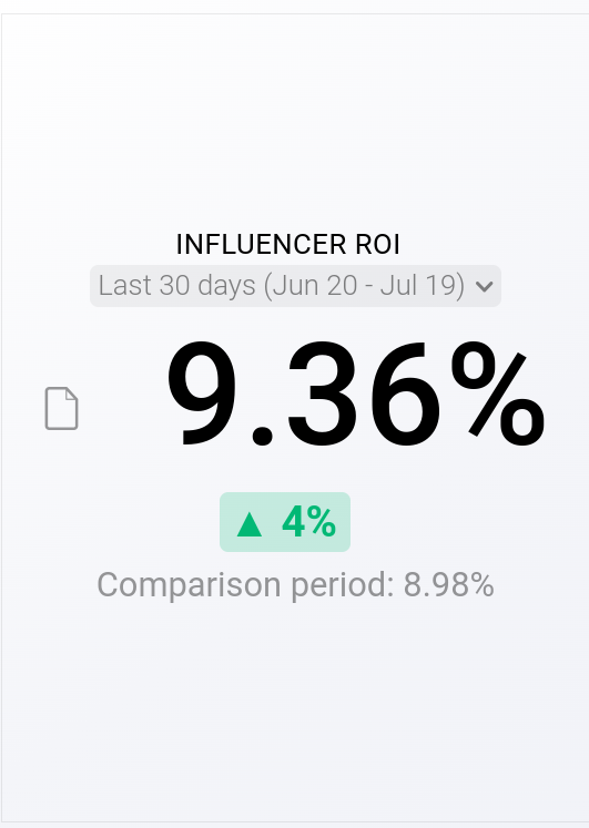 Influencer ROI