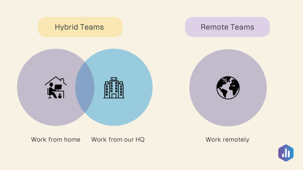 Hybrid workplace at Databox