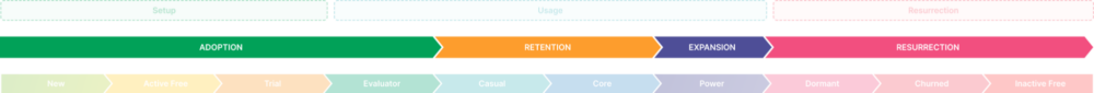 Customer Lifecycle Framework: Customer Lifeccle Strategies