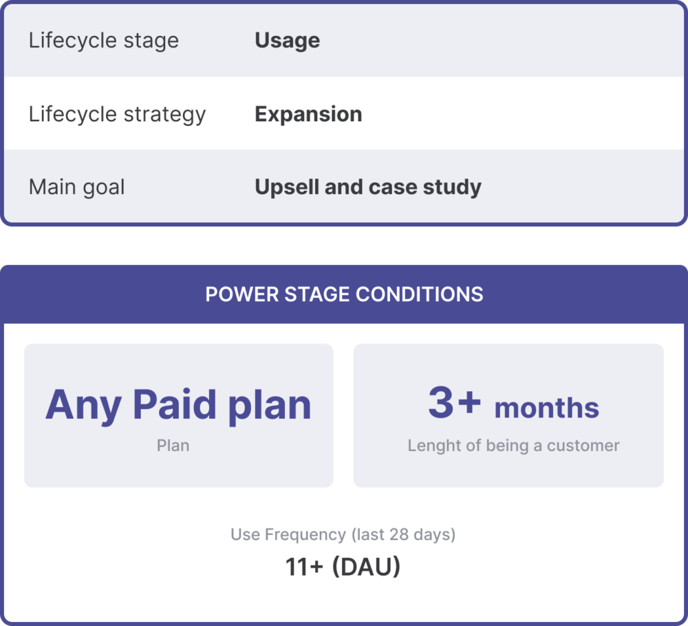 Customer Lifecycle Framework: Power