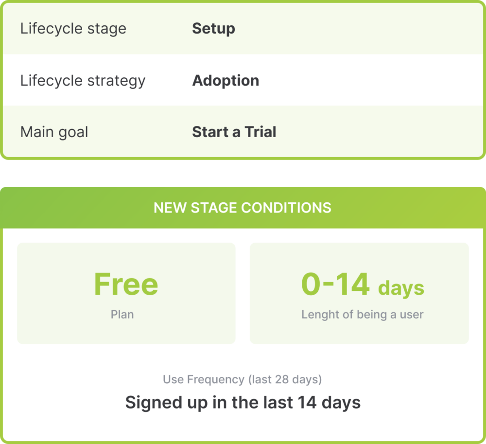 Customer Lifecycle Framework: New