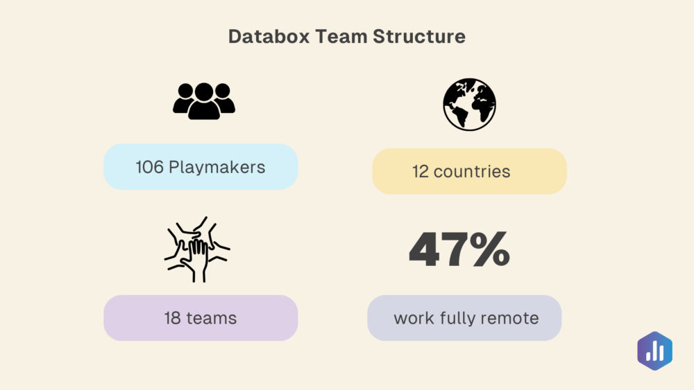 Hybrid team structure at Databox