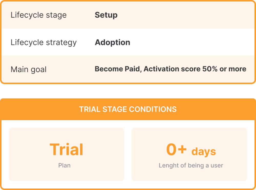 Customer Lifecycle Framework: Trial