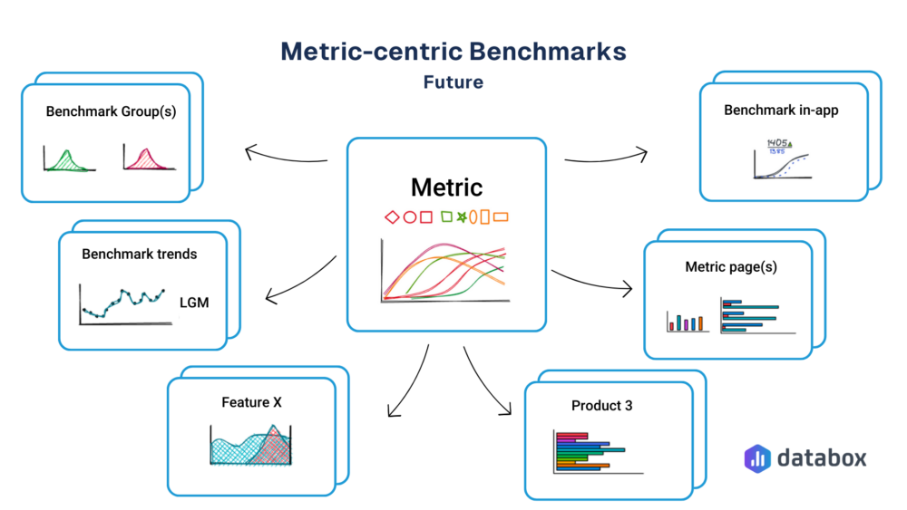 Product-market fit: Calculating Benchmarks