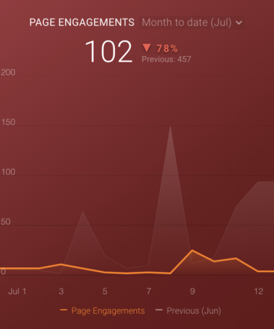 Page Engagements