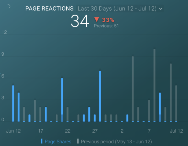 Page reaction graph